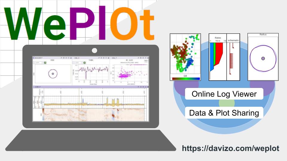 Free online well log viewer - Share plot and data - Logview